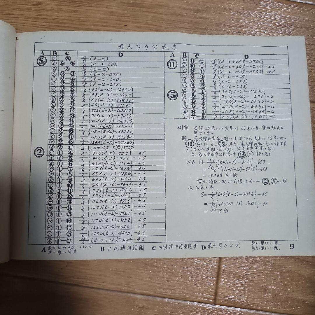 鋼橋設計諸表 橋梁研究会編纂 昭和18年発行