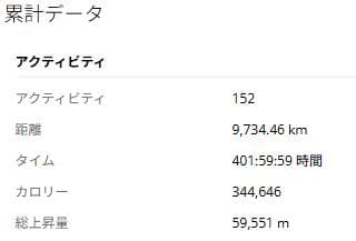 SHIMANO シマノ DURA-ACE デュラエース FC-R9100