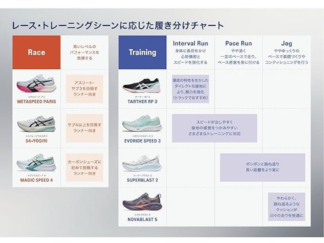 スパイク・シューズ asics EvoRide Speed 3