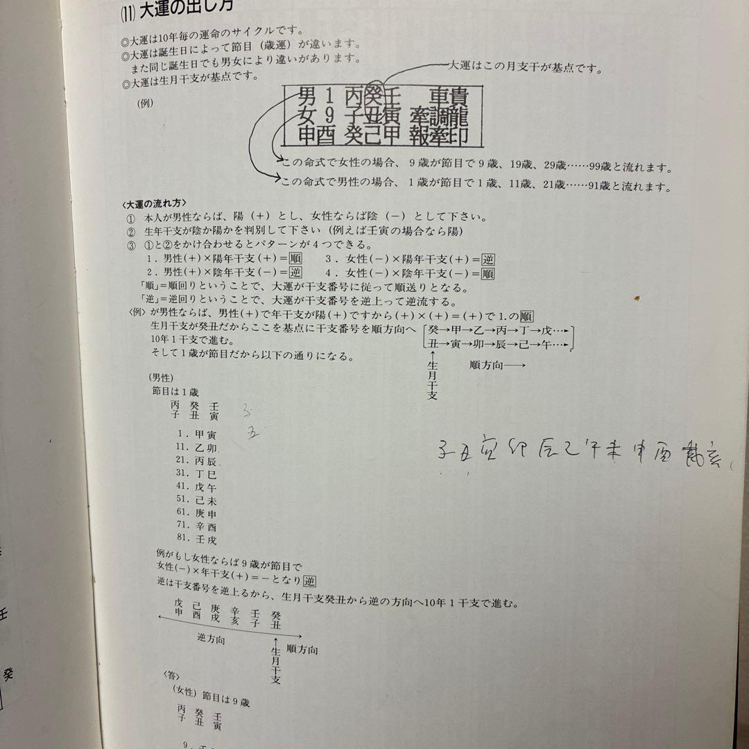 算命学命式早見表 高尾学館　函入