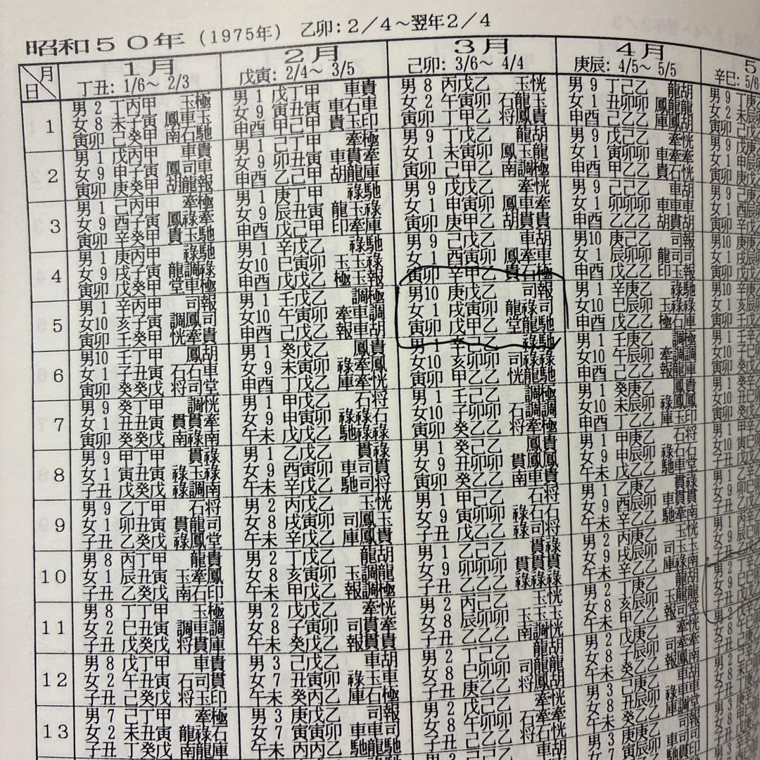 算命学命式早見表 高尾学館　函入