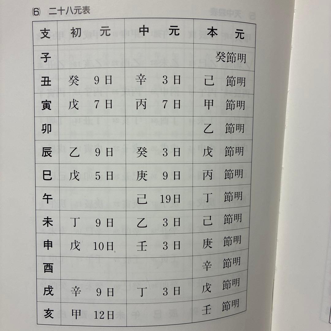 算命学命式早見表 高尾学館　函入