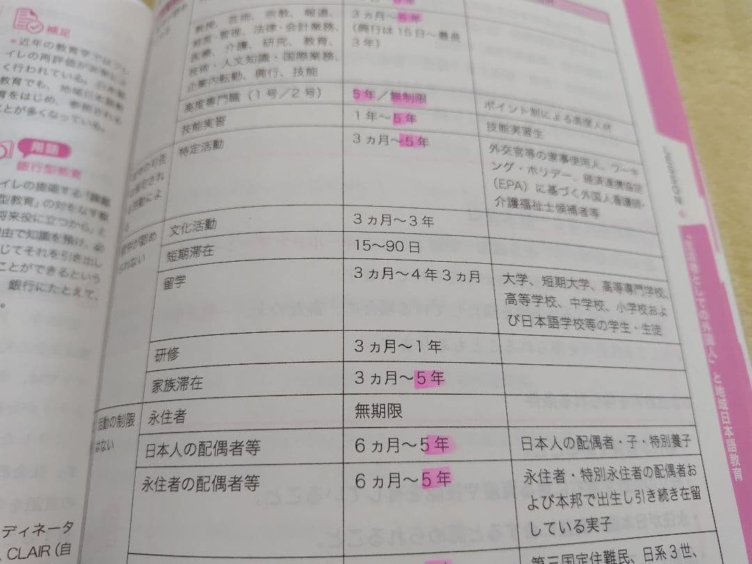 ユーキャン　日本語教師講座テキスト　2020