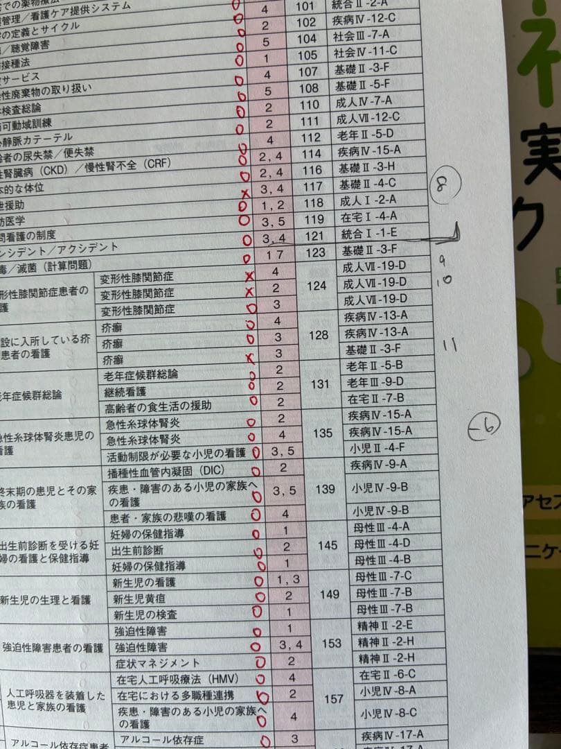 看護師国家試験問題集、クイックノートセット 2026