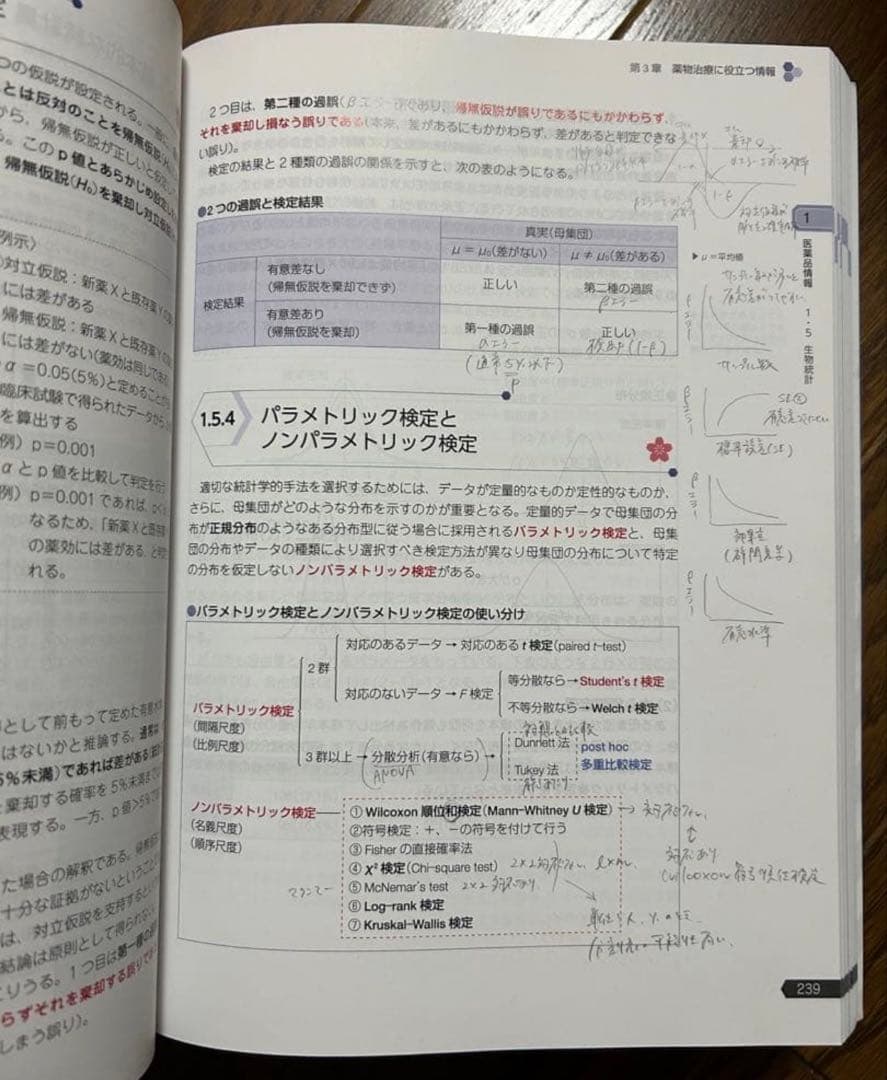 第108回国家試験対策薬剤師国家試験対策参考書（改訂12版）　青本＋青問　全巻