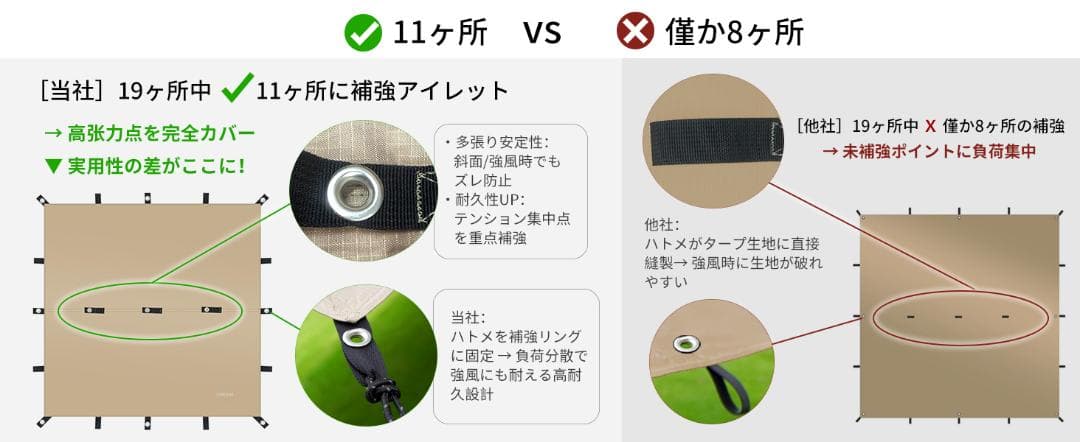 新品⭐️　タープ ３m✕３m 焚き火可 遮光遮熱/難燃 耐水圧8000㎜