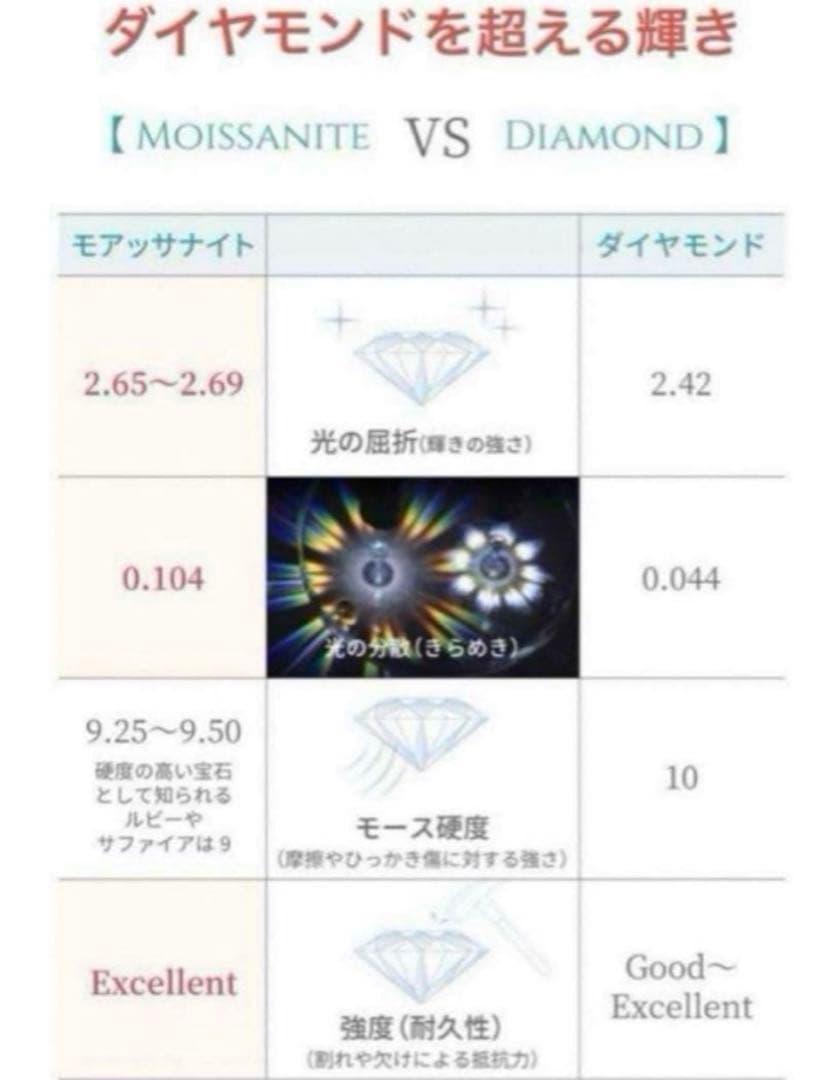 【新品】トータル7ct モアサナイト フルエタニティーリング 13号