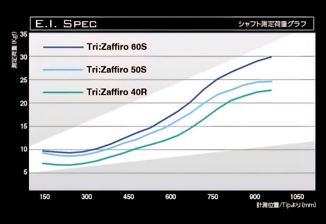 ①バシレウス トライザフィーロ 60S 最終値下げ！