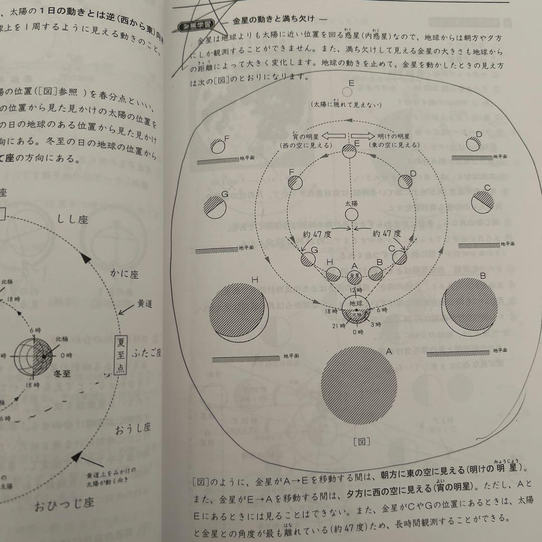 浜学園 小6 理科セット　2024年発行