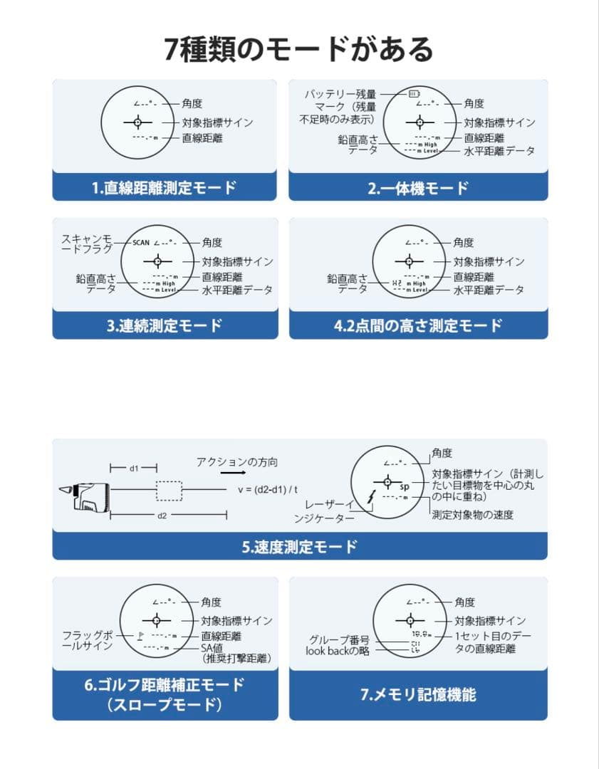 Herilary ゴルフ レーザー距離計 1093yd 充電式