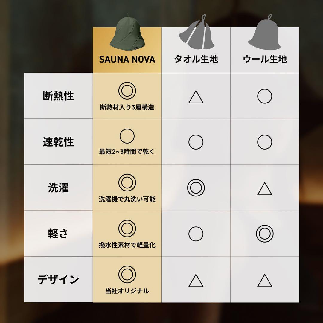 Vacceous Sauna Hat Ver.3 ブラック 値下げ不可