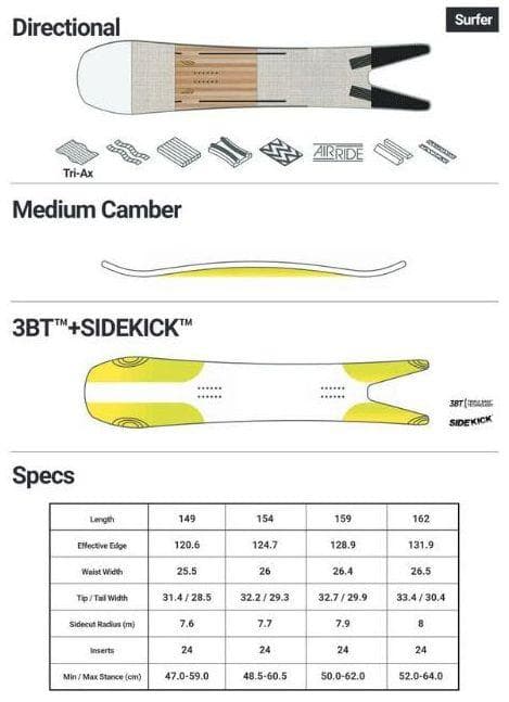 ★☆中古良品！ BATALEON SURFER 159cm 2020年モデル