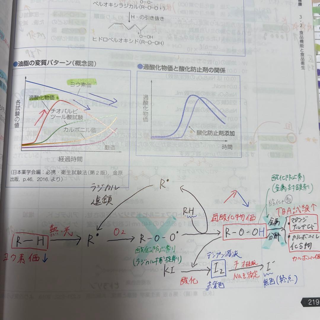 110回薬剤師国家試験対策参考書 青本 青問 全巻セット　書き込みあり