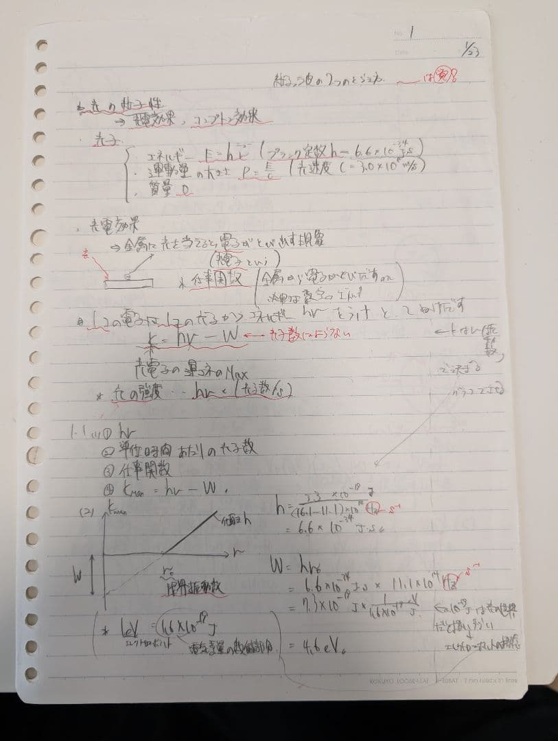 原子物理特講 2022/2023　冬期講習