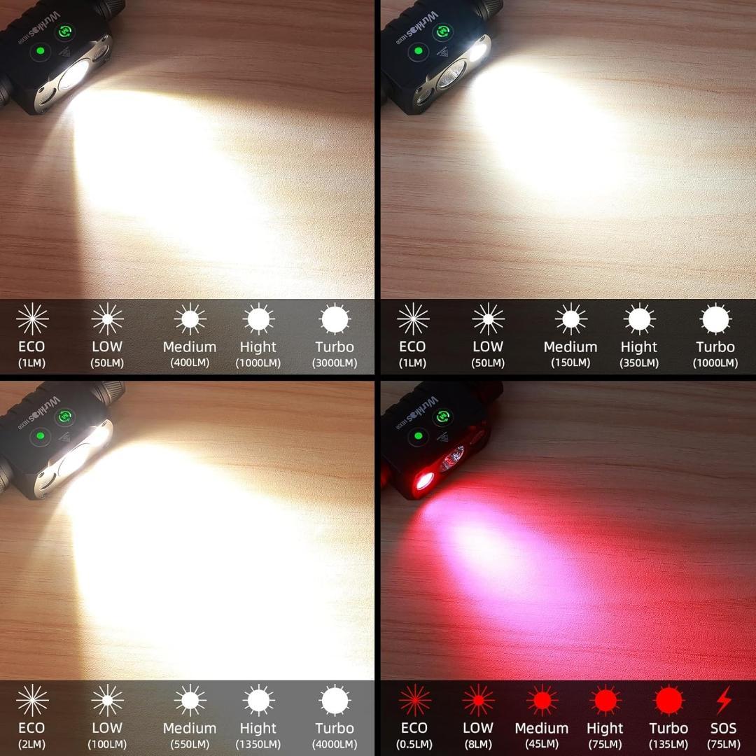 Wurkkos HD50 LED ヘッドライト 充電式 高輝度4000ルーメン