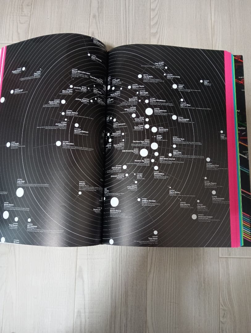 アート・デザイン・音楽 Information Graphics