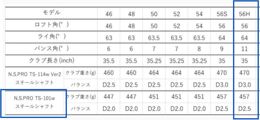 FOURTEEN FRZ ウェッジ 56度