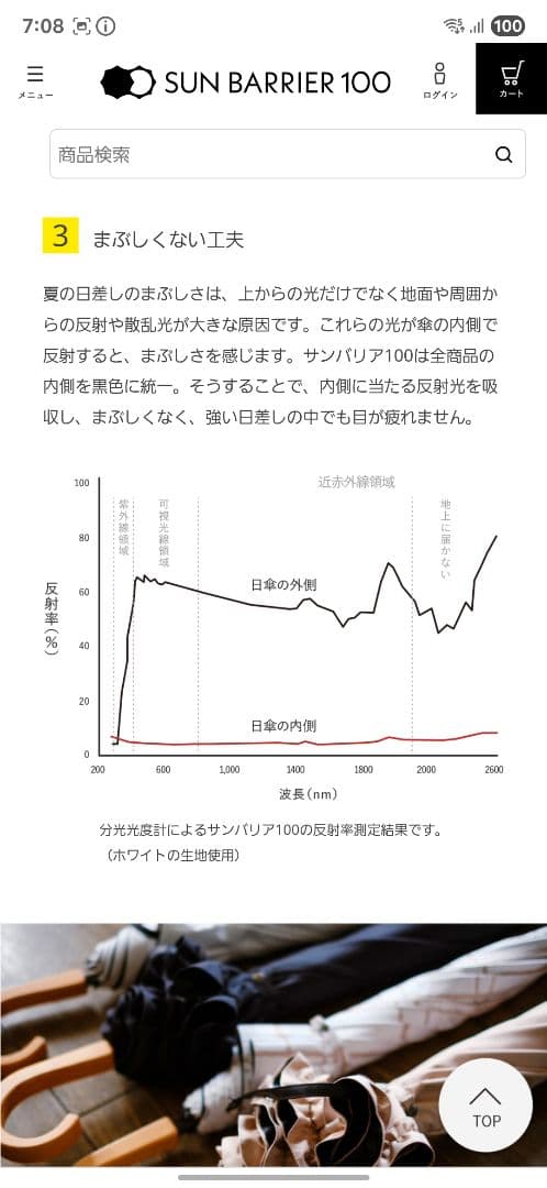 サンバリア100 UVカット折りたたみ日傘