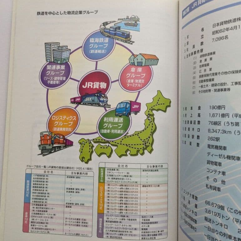 【希少】JR貨物　業務ハンドブック　2009年