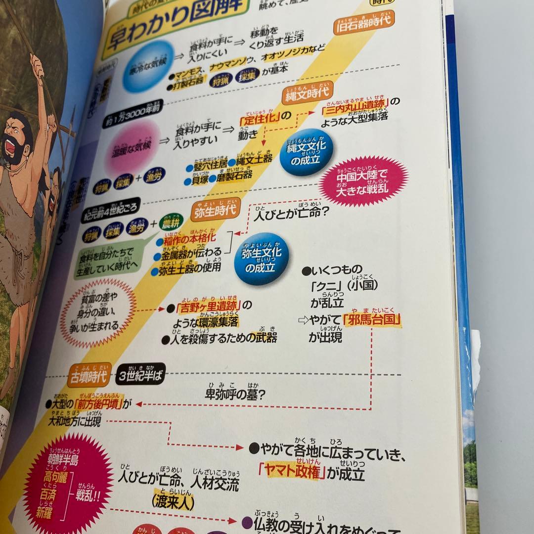 マーカー跡あり　小学館版　学習まんが　日本の歴史　全20巻　特典付録２つ　最新版