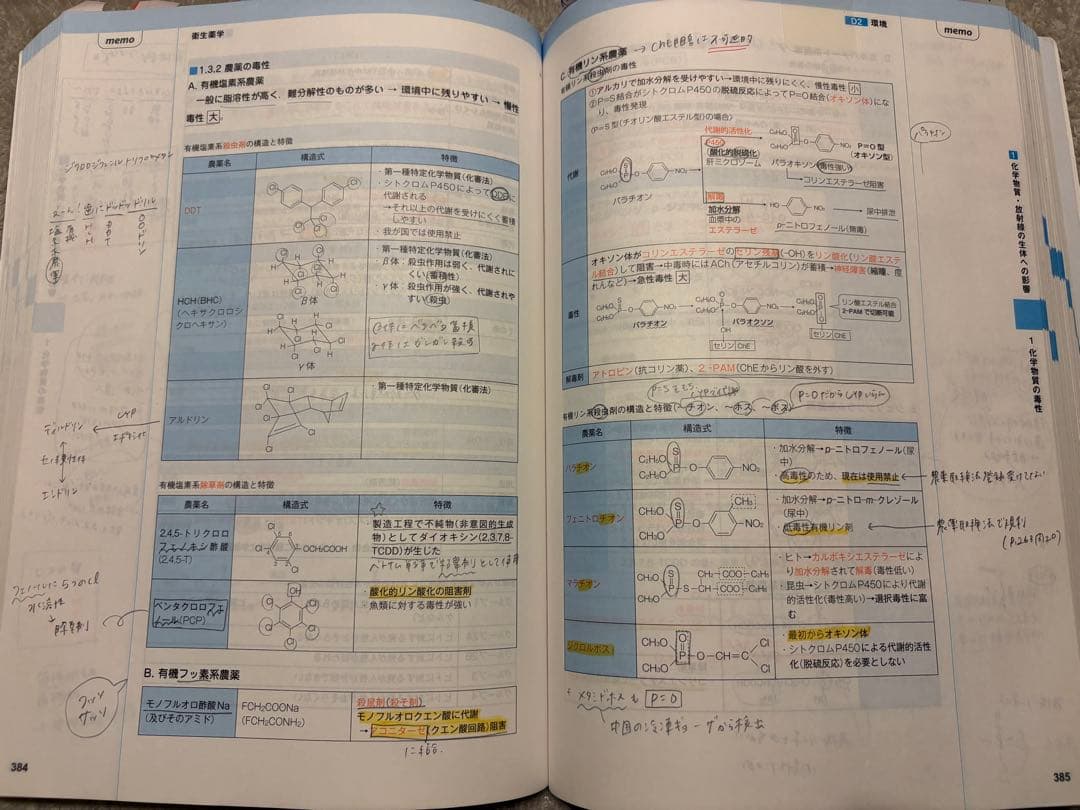 コアカリマスター、重点ポイント集セット　薬学ゼミナール　改訂第8版
