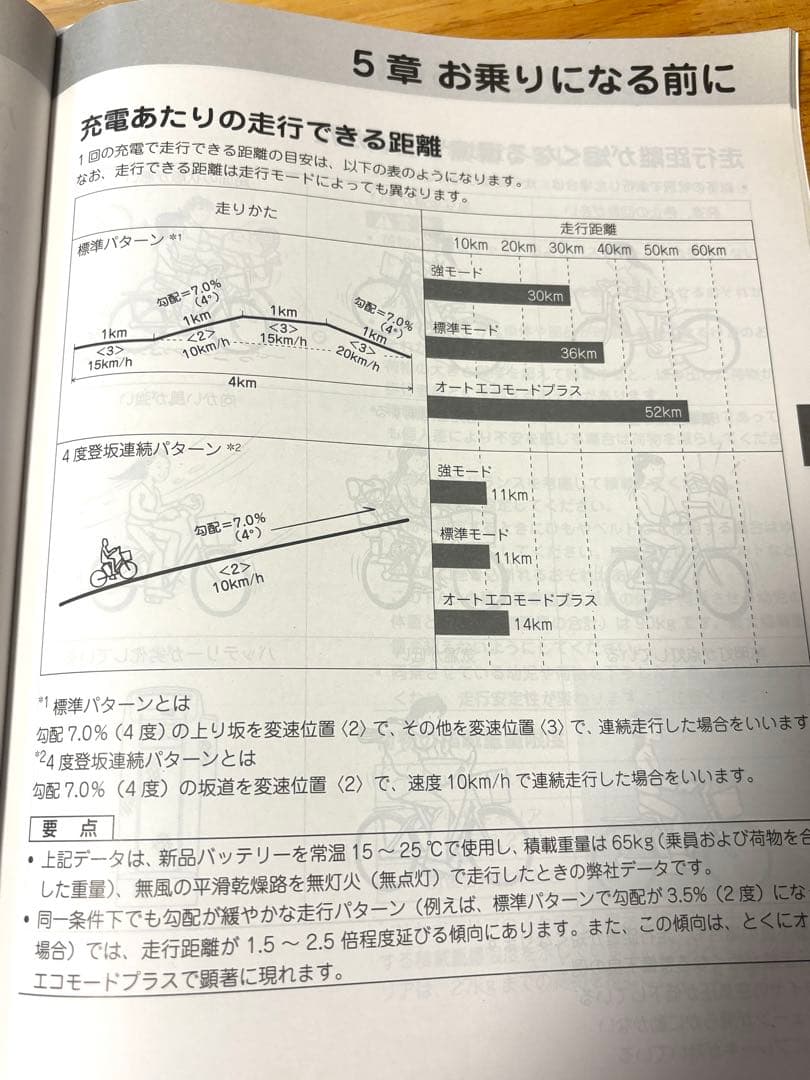 ケン様の専用