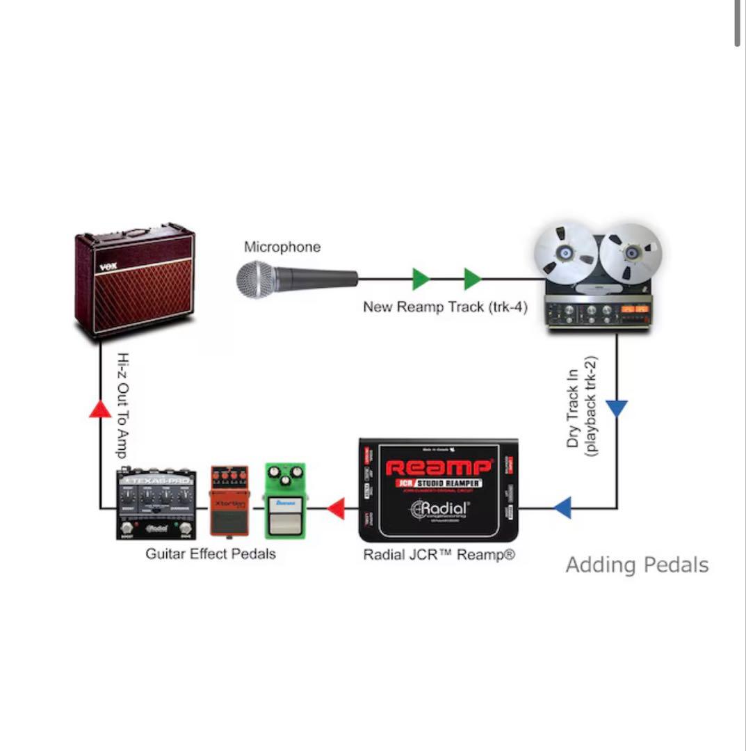 RADIAL【Reamp JCR】パッシブ・リアンプ　極美品