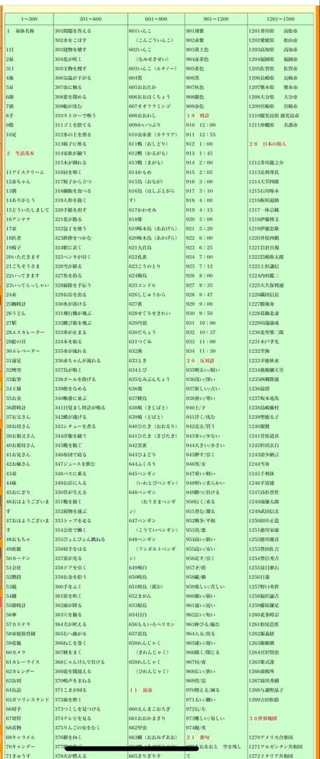 たのしい絵カード 確認用