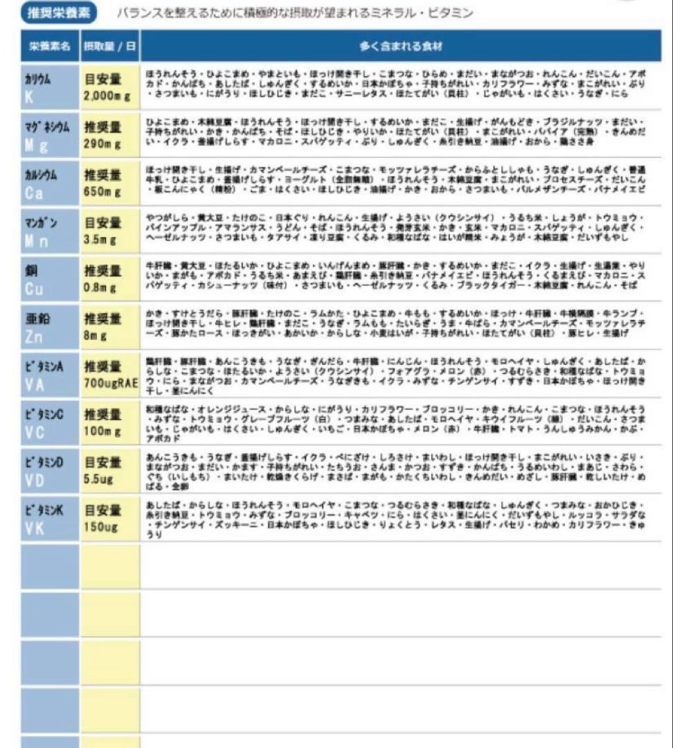 【特価】毛髪ミネラル検査キット★ら・べるびぃ予防医学研究所