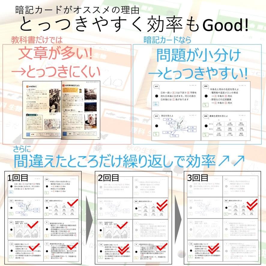 中学受験 暗記カード【5年上 理社国6-9回】 予習シリーズ 組み分け対策