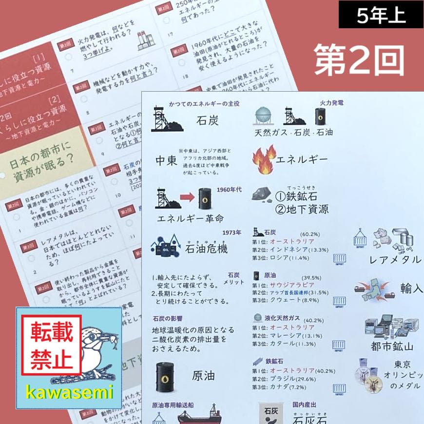 カット済【中学受験】予習シリーズ 社会 5年上(第1-4回) 地理 暗記カードb