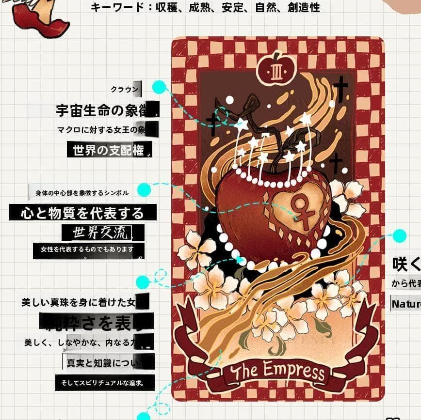【正規品タロットカード】超レア✨クラファン完売品✨可愛いリンゴのデッキ／ミニ版