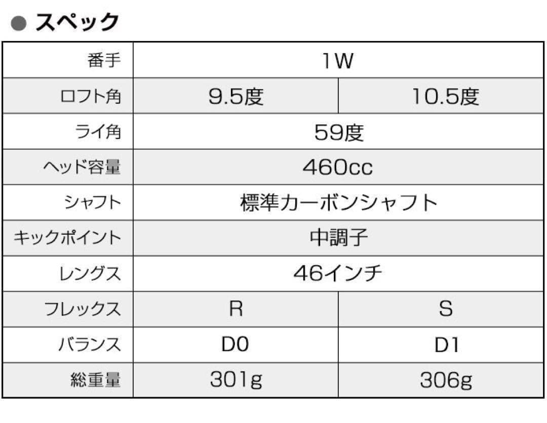 ◆世界最高反発で40yUP!◆ マキシマックス ブラックプレミア MAX1.7