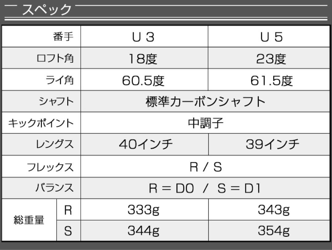 Qi4D クアンタム より飛ぶ強反発UTが2本選べて超激安 ★ダイナミクス UT