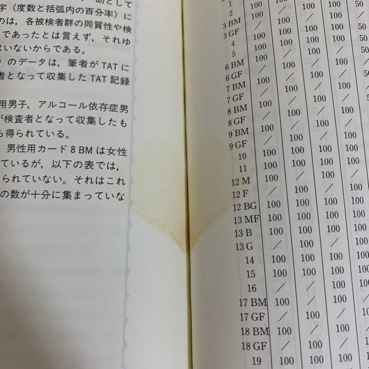 【希少！】TATの世界 物語分析の実際／鈴木睦夫(著)