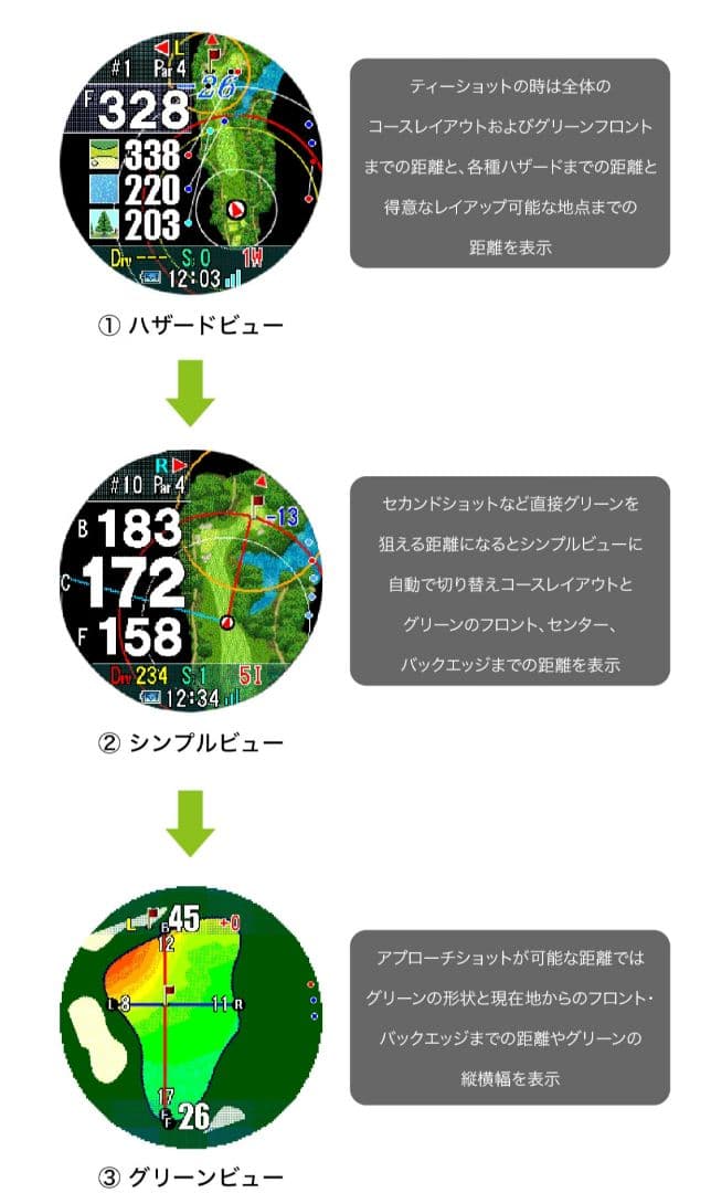 Shot Navi Evolve SE ゴルフ GPS ウォッチ