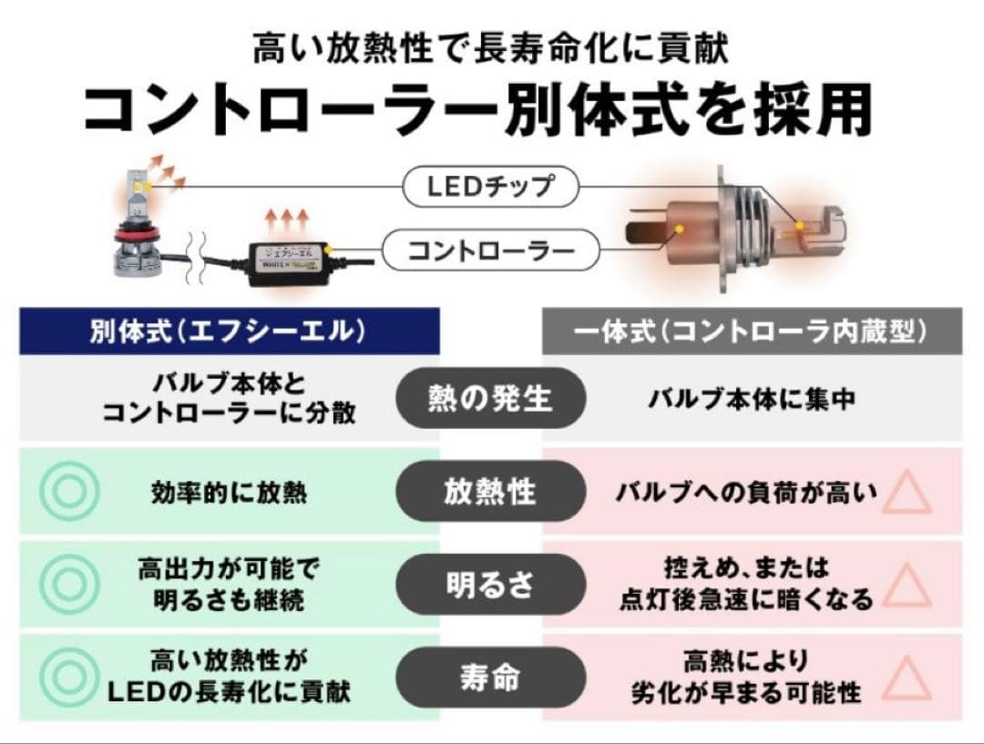 新品 fcl. エフシーエル LEDフォグランプ 2色切替え イエロー ホワイト