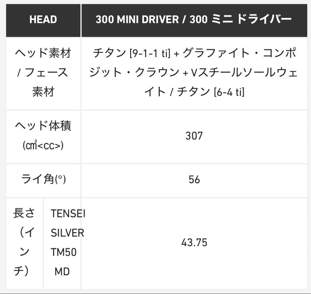 美品　テーラーメイド　300 Mini D ミニドライバー　11.5°