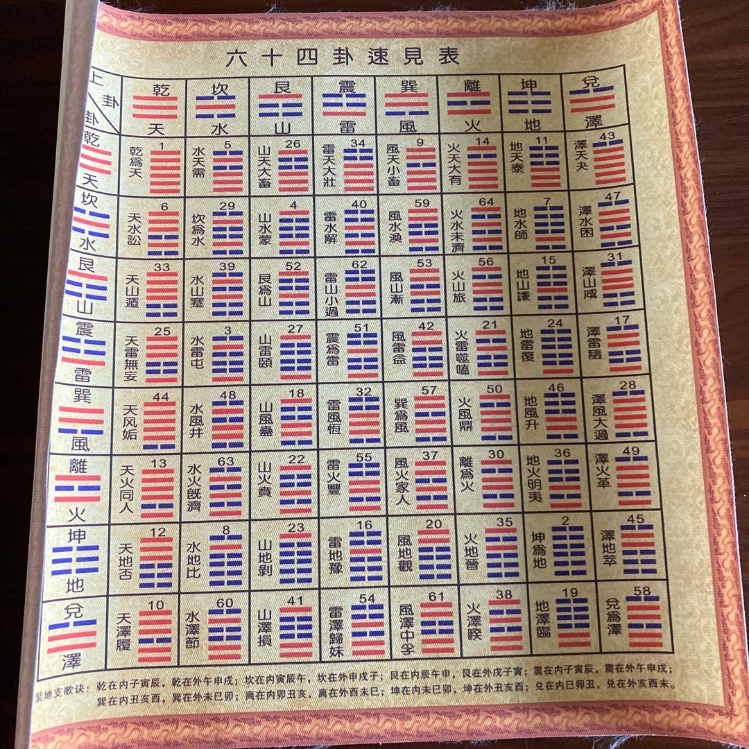六十四卦速見表(キャンバス地) 易経禅カード　易占　易断　易学　五行易