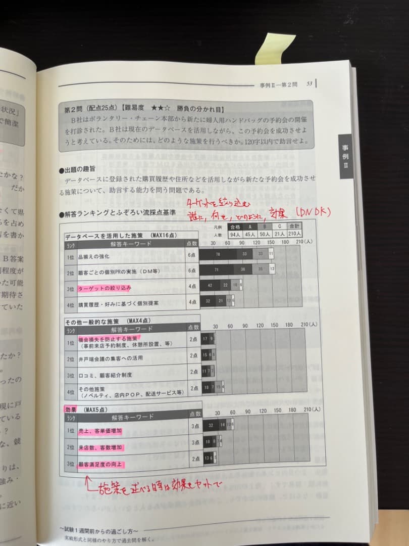 中小企業診断士二次試験用テキスト・問題集・過去問集・ふぞろい　全16冊
