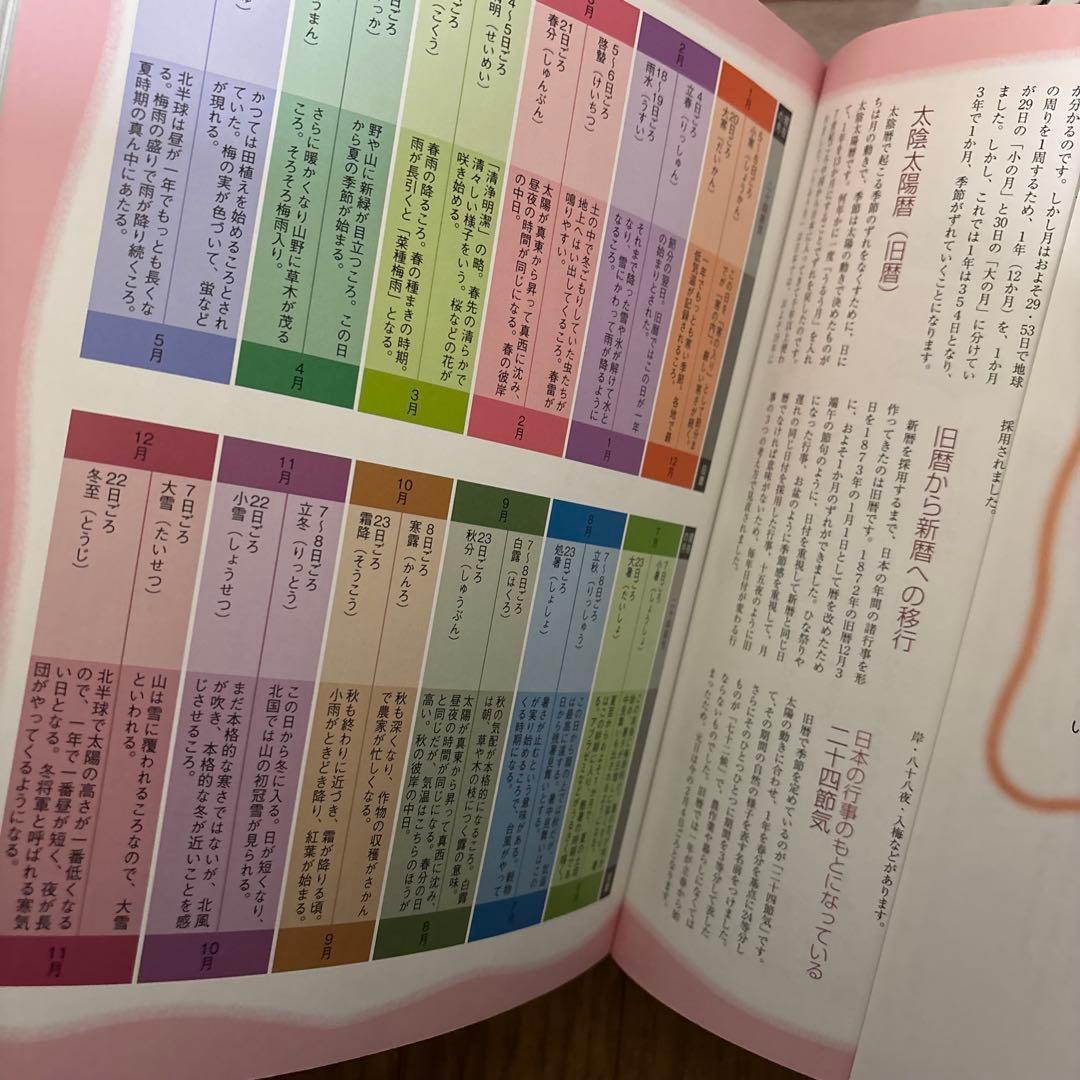 パターンブロック　小学校受験 理英会 こぐま会 チャイルドアイズ お受験