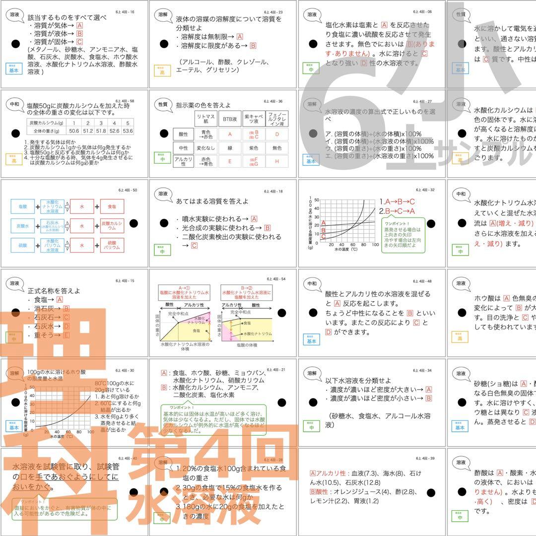 中学受験 暗記カード【6年上 社会・理科 1-4回】予習シリーズ 組分け