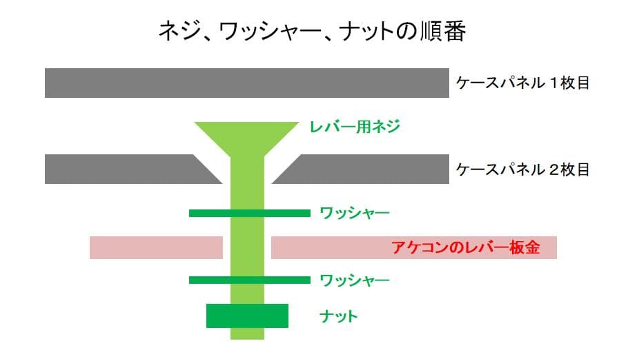 レバーアケコンケース【アケ魂製】（静音ボタン付）
