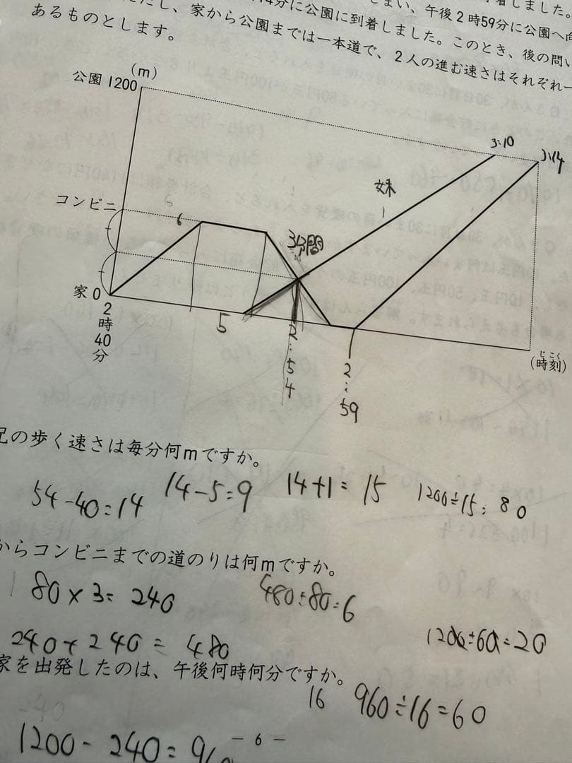 日能研公開模試　4年　セット売り