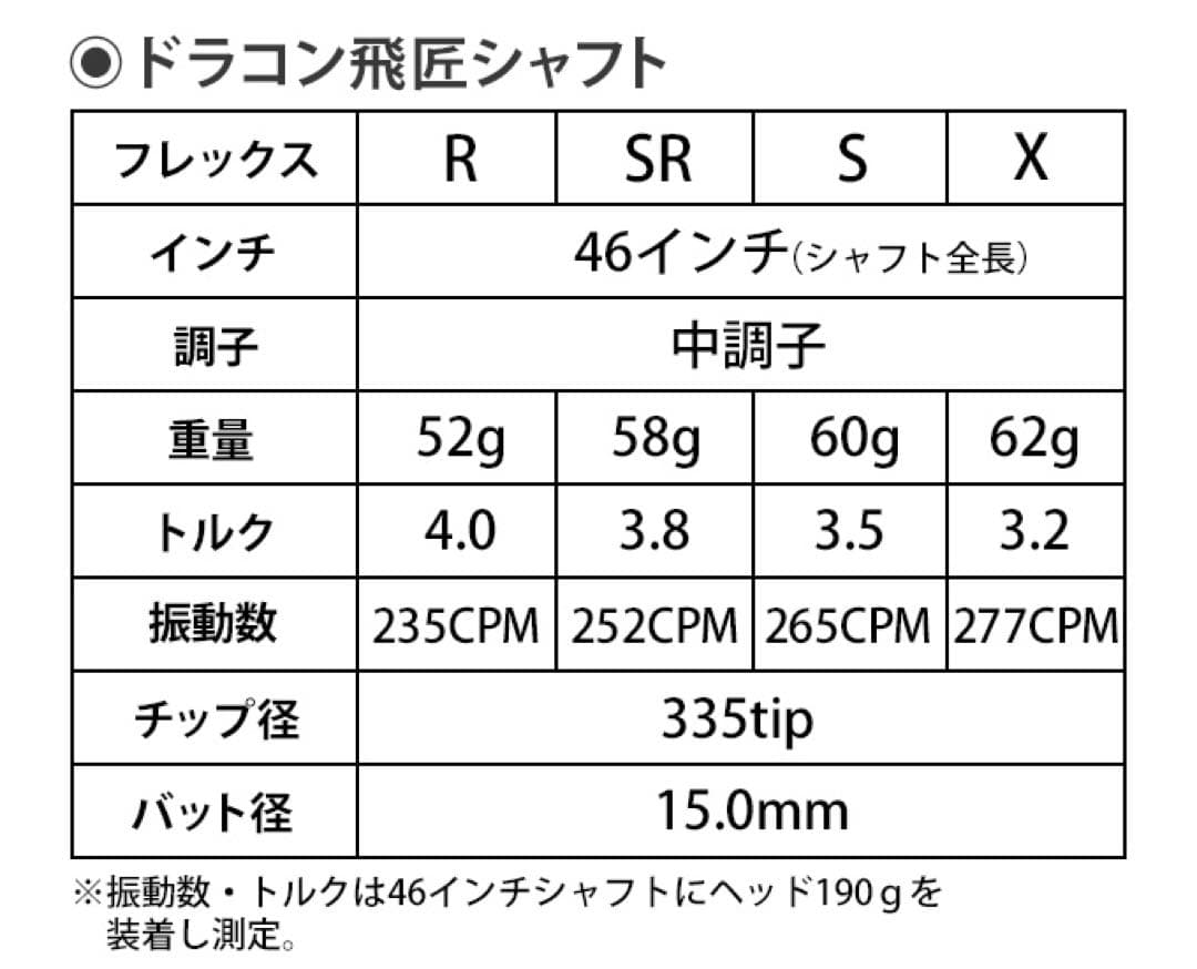 ★正規新品 最安値! 各社スリーブ付 ベンタス TR 黒 ★ 三菱 ドラコン飛匠