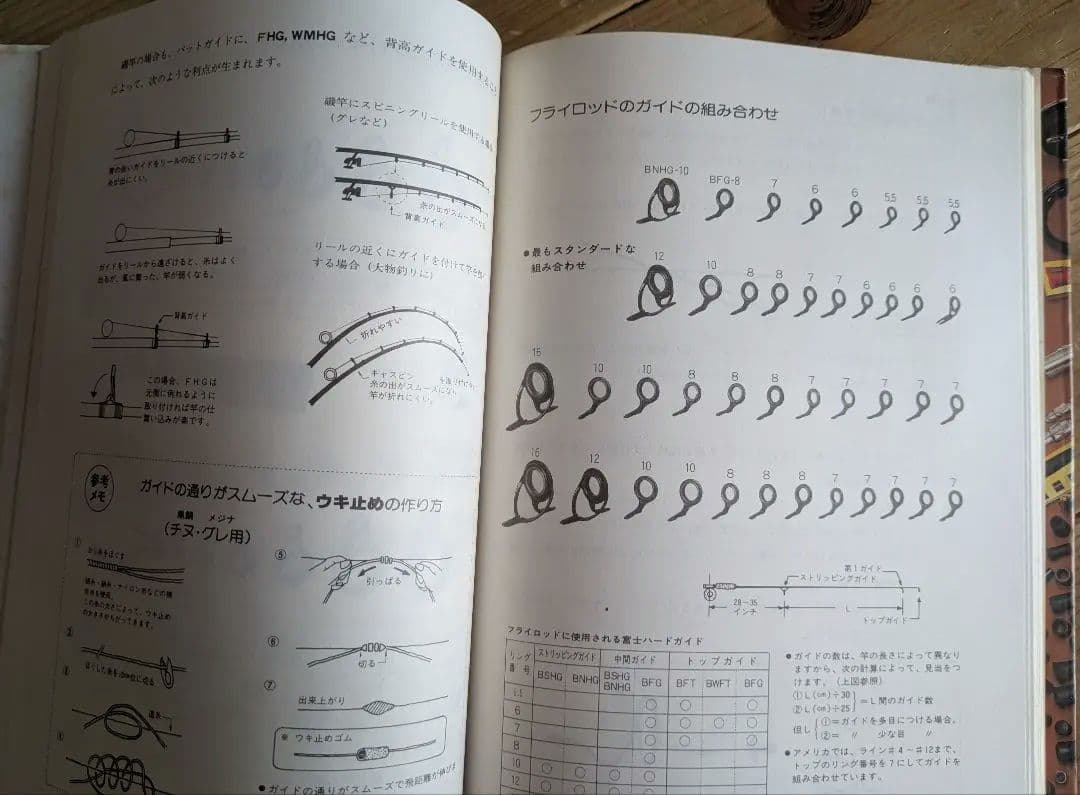 ロッドクラフト【富士工業】