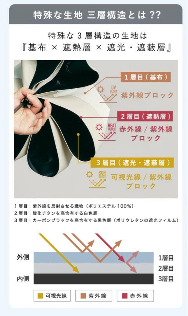 【未使用】COKAGE+ACTIVE自動開閉55cm晴雨兼用 ミッドナイトブルー