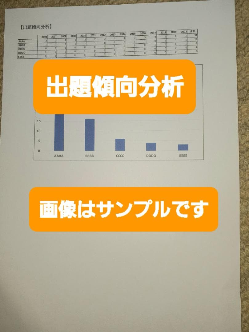 【K55】慶應通信　科目試験　経済学部　必修7科目　過去問・傾向分析・予想問題