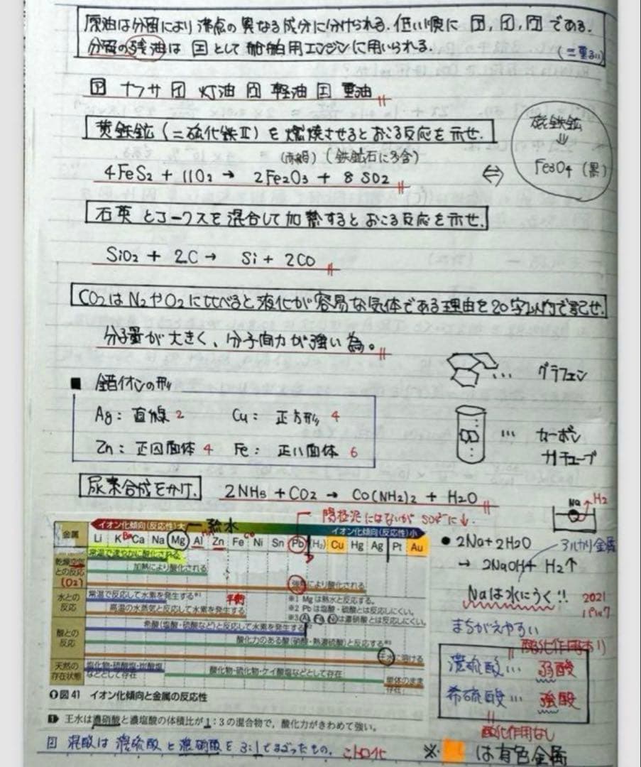 高校数学、化学、物理セットまとめノート＋化学ノートのみ