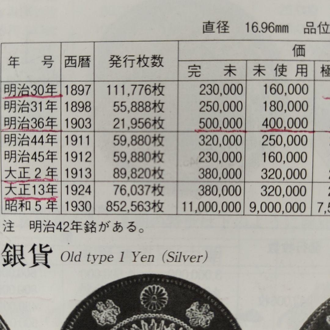 日本 旧貨幣 桜の花 6万、五圓、明治30年(発行,初年号)超レア！